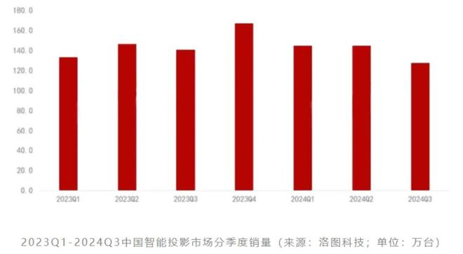 CoS：中国投影产业链崛起的新引擎pg电子模拟器第三代投影技术 3L(图3)