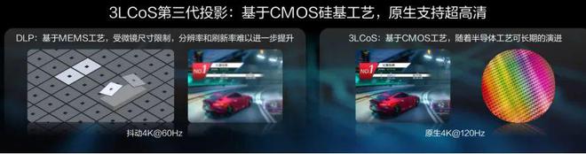 CoS：中国投影产业链崛起的新引擎pg电子模拟器第三代投影技术 3L(图9)