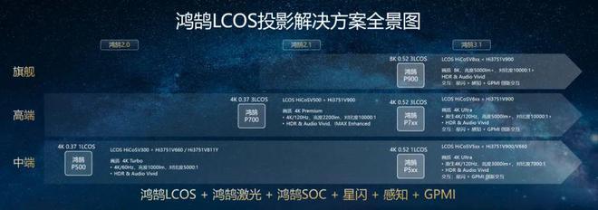 CoS：中国投影产业链崛起的新引擎pg电子模拟器第三代投影技术 3L(图11)