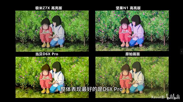 光源下的3000元投影仪画质与亮度剖析电子pgLED、三色激光、ALPD激光(图3)