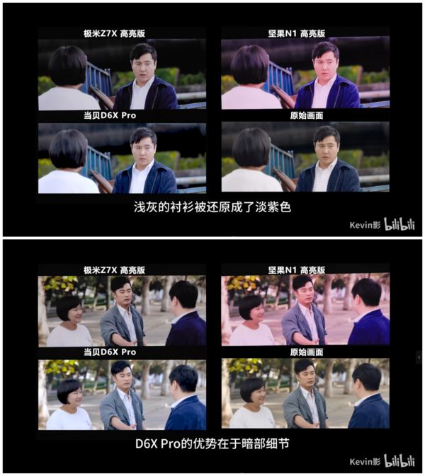 光源下的3000元投影仪画质与亮度剖析电子pgLED、三色激光、ALPD激光(图4)