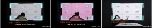 光源下的3000元投影仪画质与亮度剖析电子pgLED、三色激光、ALPD激光(图8)