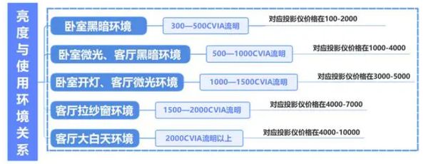 购新攻略千元当贝smart1不容错过pg电子中文模拟器2025年投影选(图5)