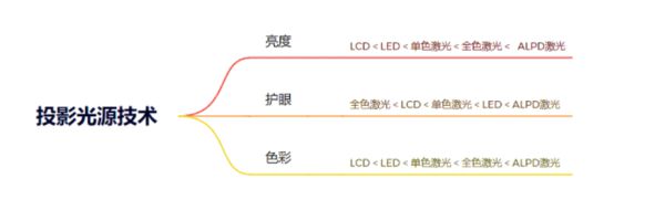 购新攻略千元当贝smart1不容错过pg电子中文模拟器2025年投影选(图4)