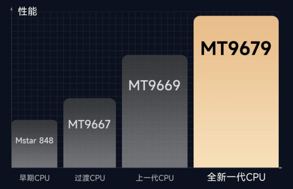 购新攻略千元当贝smart1不容错过pg电子中文模拟器2025年投影选(图10)