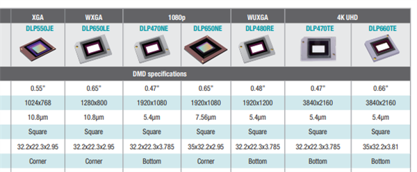 新：当贝F7 Pro拿什么挑战传统品牌pg电子平台2025家用投影仪排行榜最(图15)