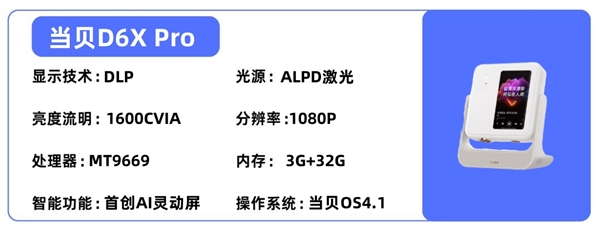 投影仪选购推荐！这四款闭眼入不踩雷pg电子中国2025年高性价比卧室(图4)