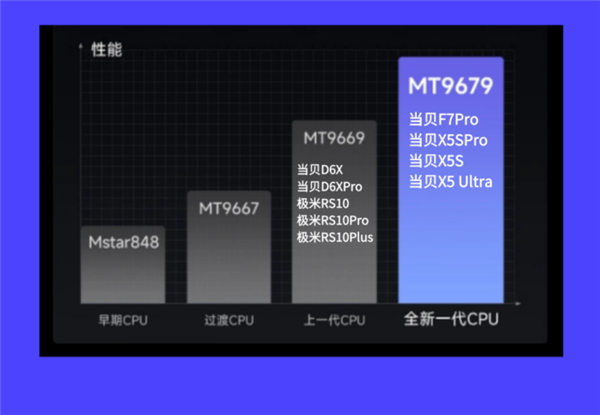 2025年最建议买的投影仪有哪些品牌电子pg投影仪哪家好哪款适合家用(图2)
