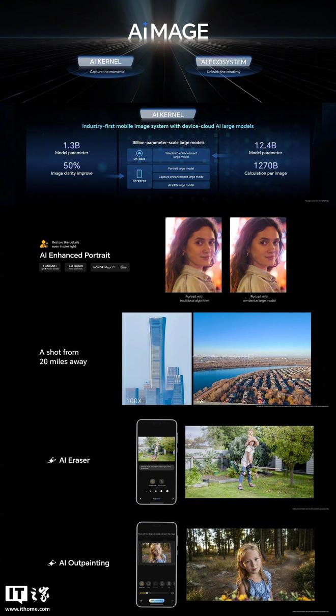 热宣称“Next-Gen AI Imaging”pg电子试玩网站免费荣耀 400