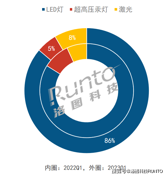 选？2023年国产家用激光投影仪品牌推荐pg电子模拟器试玩家用激光投影仪品牌怎么(图6)